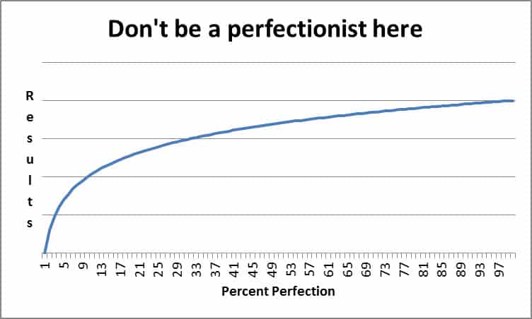 Perfectionism vs. productivity
