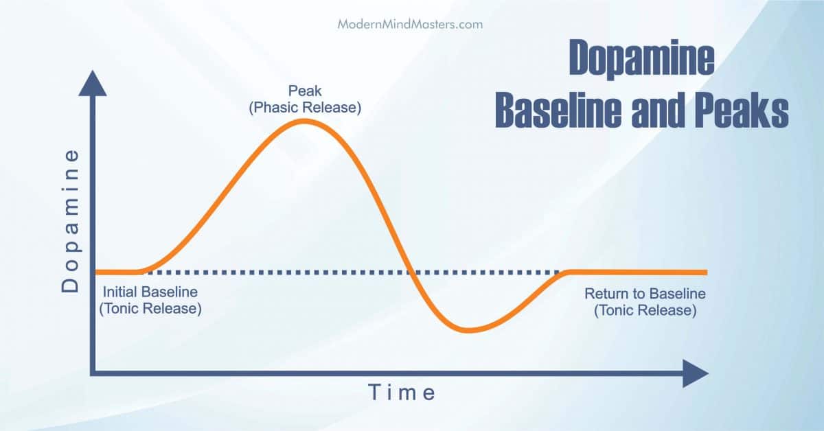 The Power of Dopamine And How Thoughts Shape Our lives.