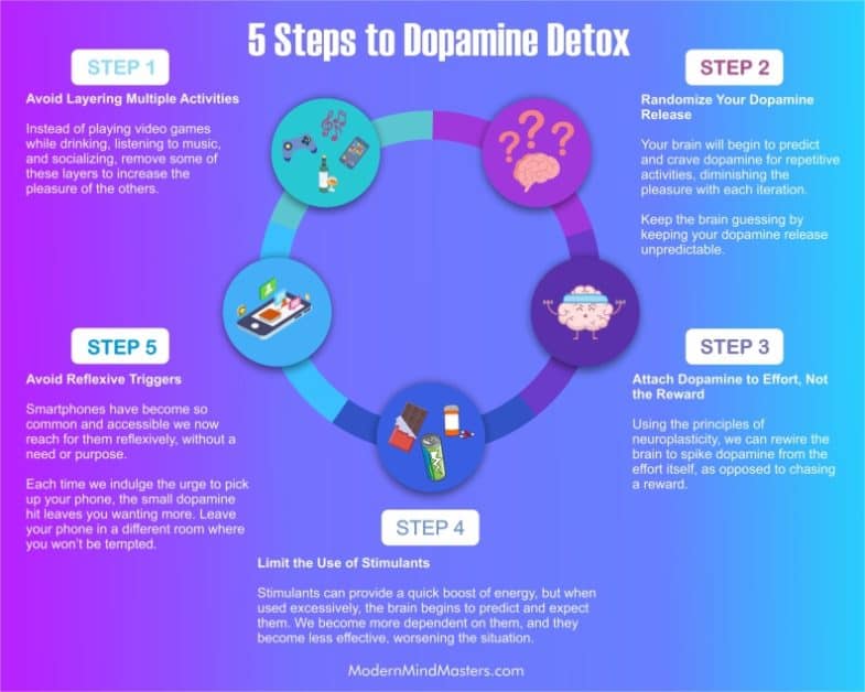 5 steps to dopamine detox