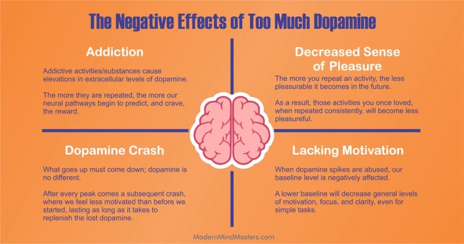 The negative effects of too much dopamine