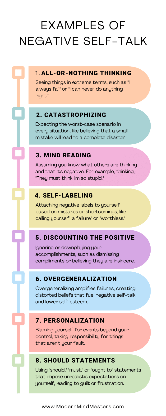 Common types of negative self-talk and thoughts.