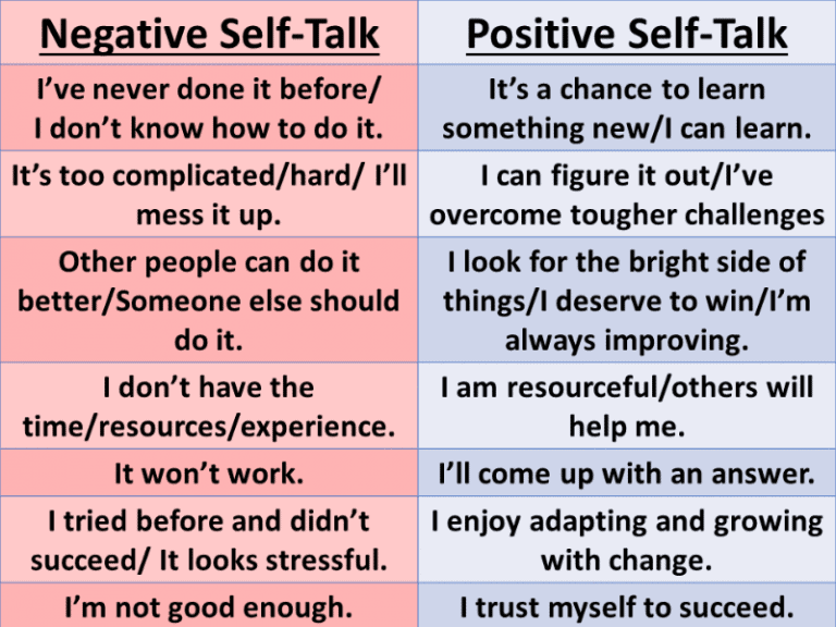 Negative to positive self-talk examples.