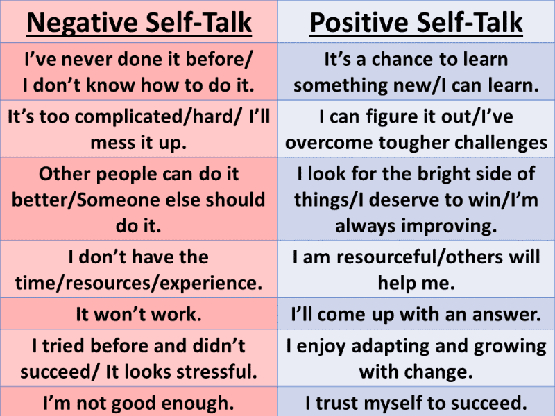 Negative to positive self-talk examples.