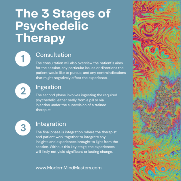 The 3 stages of psychedelic therapy