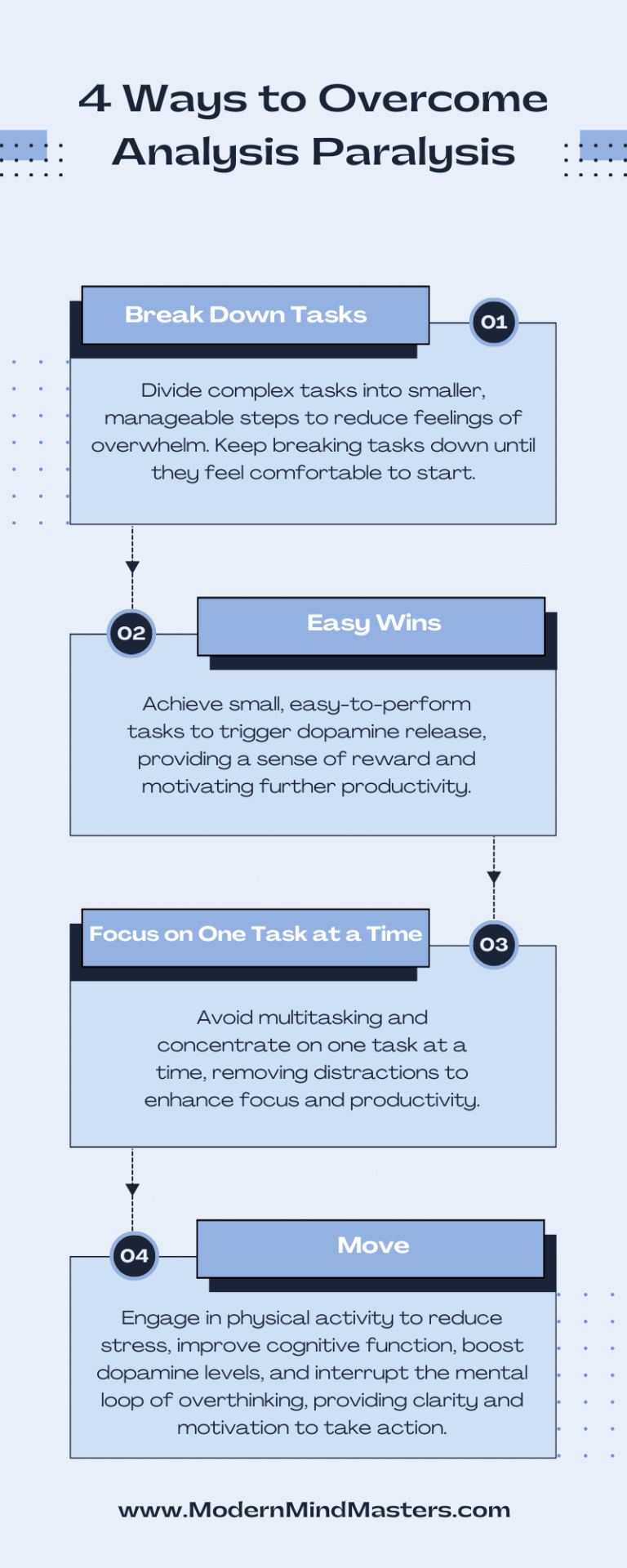 What is analysis paralysis and how to overcome it 