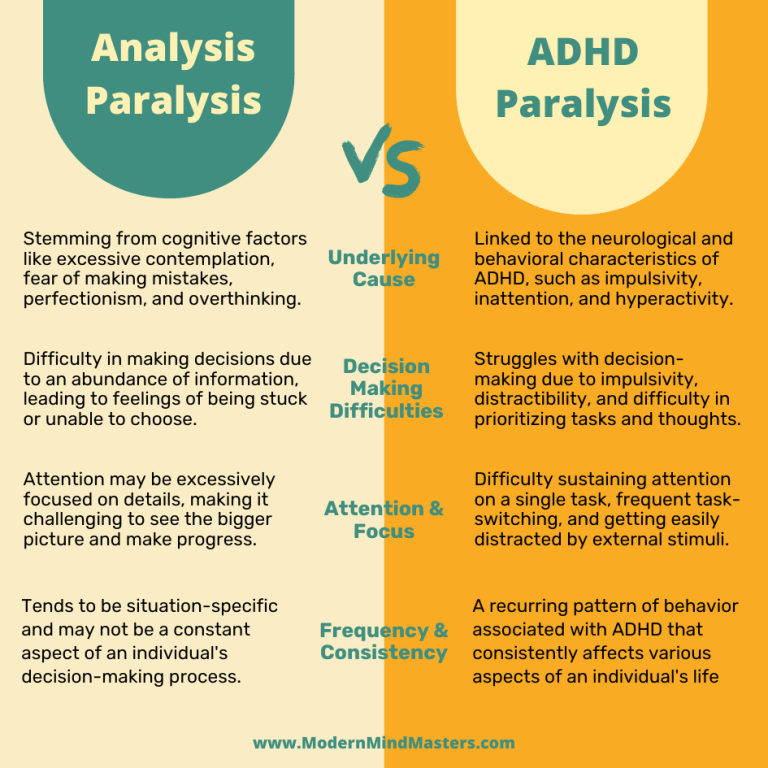 MAY-A – Analysis Paralysis 