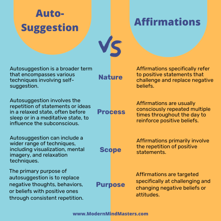 Positive affirmations are one part of the larger scope of subconscious autosuggestion.