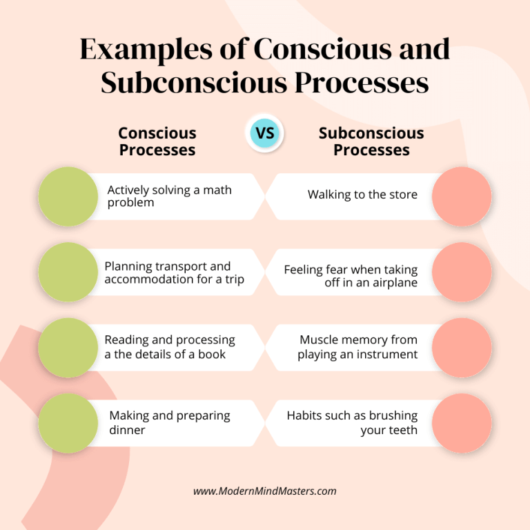 Examples of Conscious and Subconscious Processes