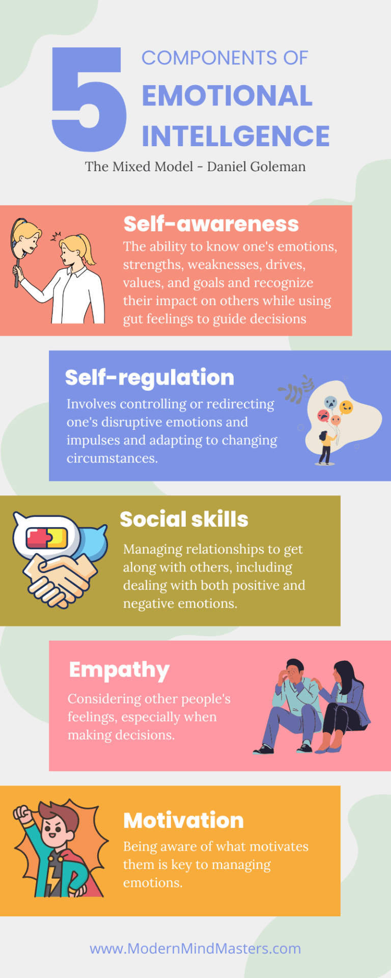 Goleman Components Of Emotional Intelligence What is Emotional Intelligence and Why is it Important for Success?