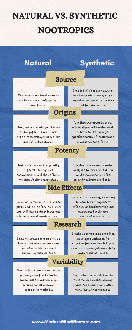 Natural Vs. Synthetic Nootropics: Which are best?