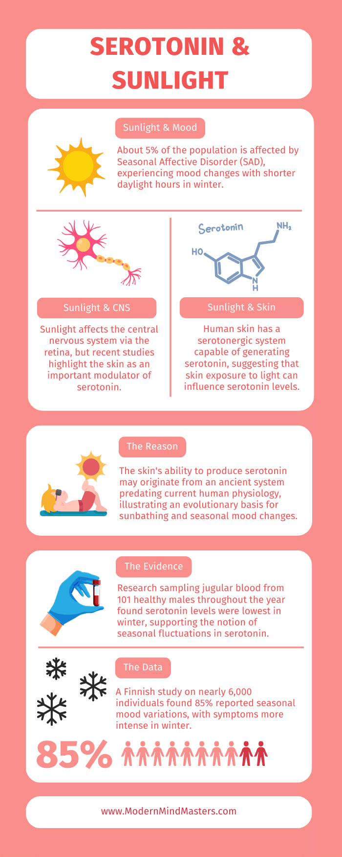 The skin is part of the serotonergic system that boosts serotonin levels in the presence of sunlight.