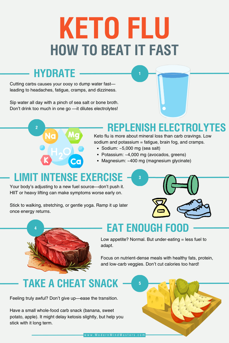 how to beat keto flu fasta