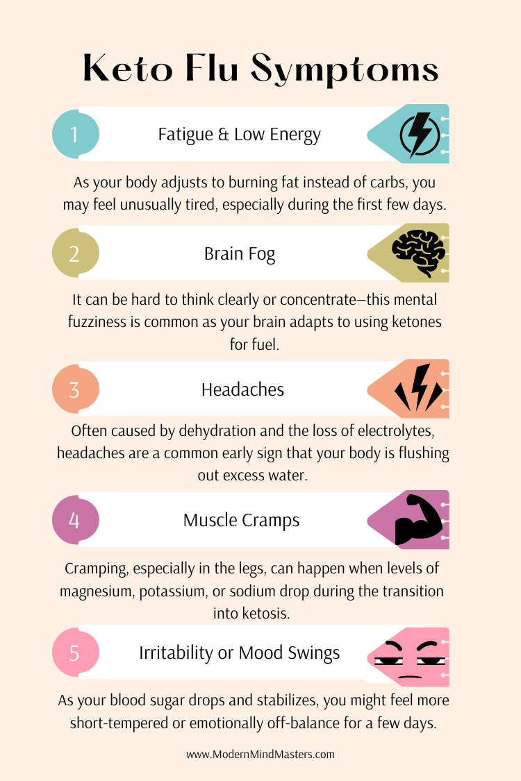 Symptoms of Keto Flu