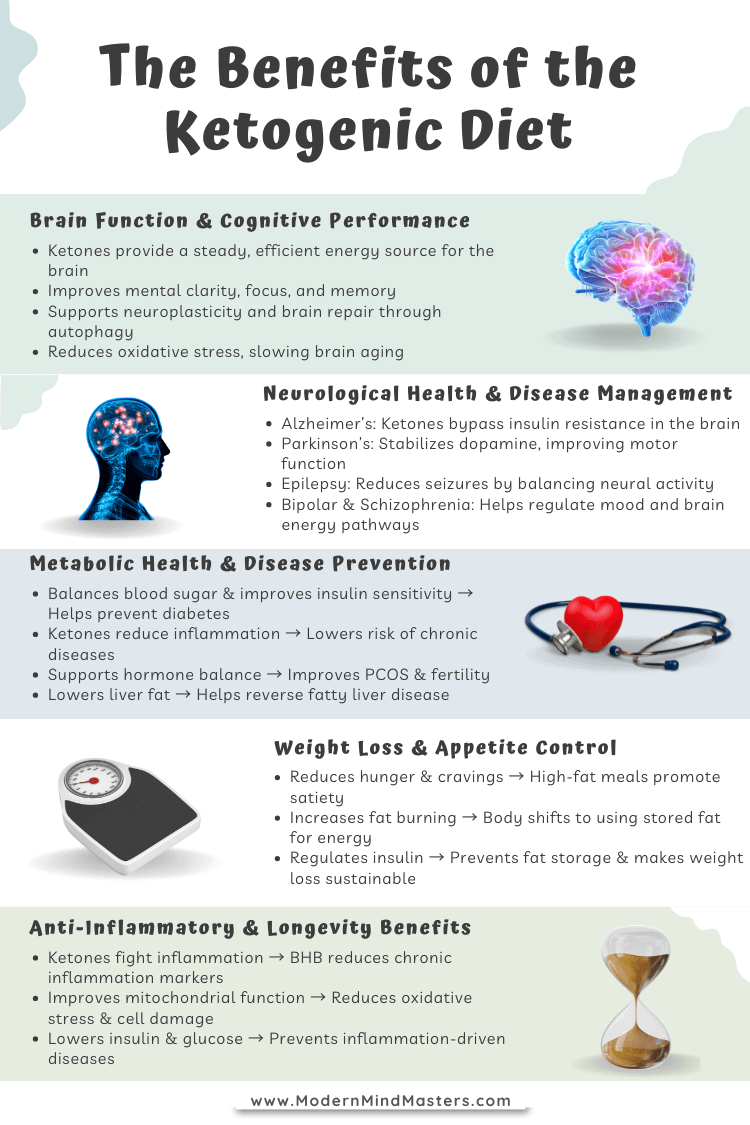 The Benefits of the Ketogenic Diet